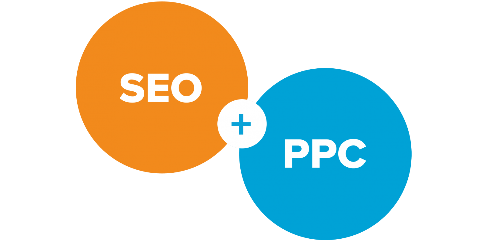 the-benefits-of-search-synergy-a-combined-seo-and-ppc-strategy